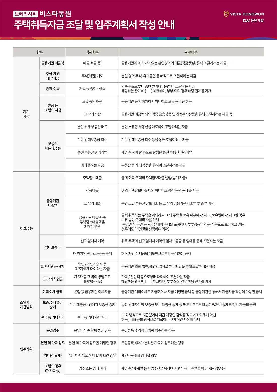 자금조달 및 입주계획서 작성 안내 1