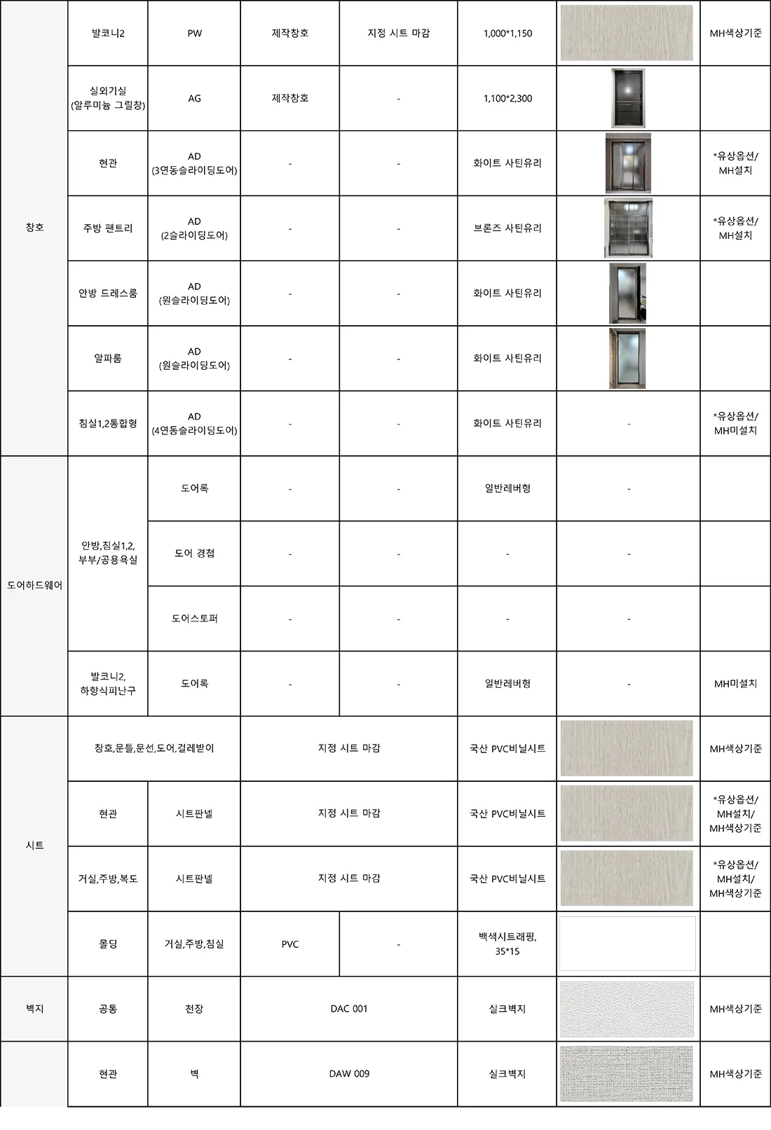 106㎡ 타입 마감재 사양 2