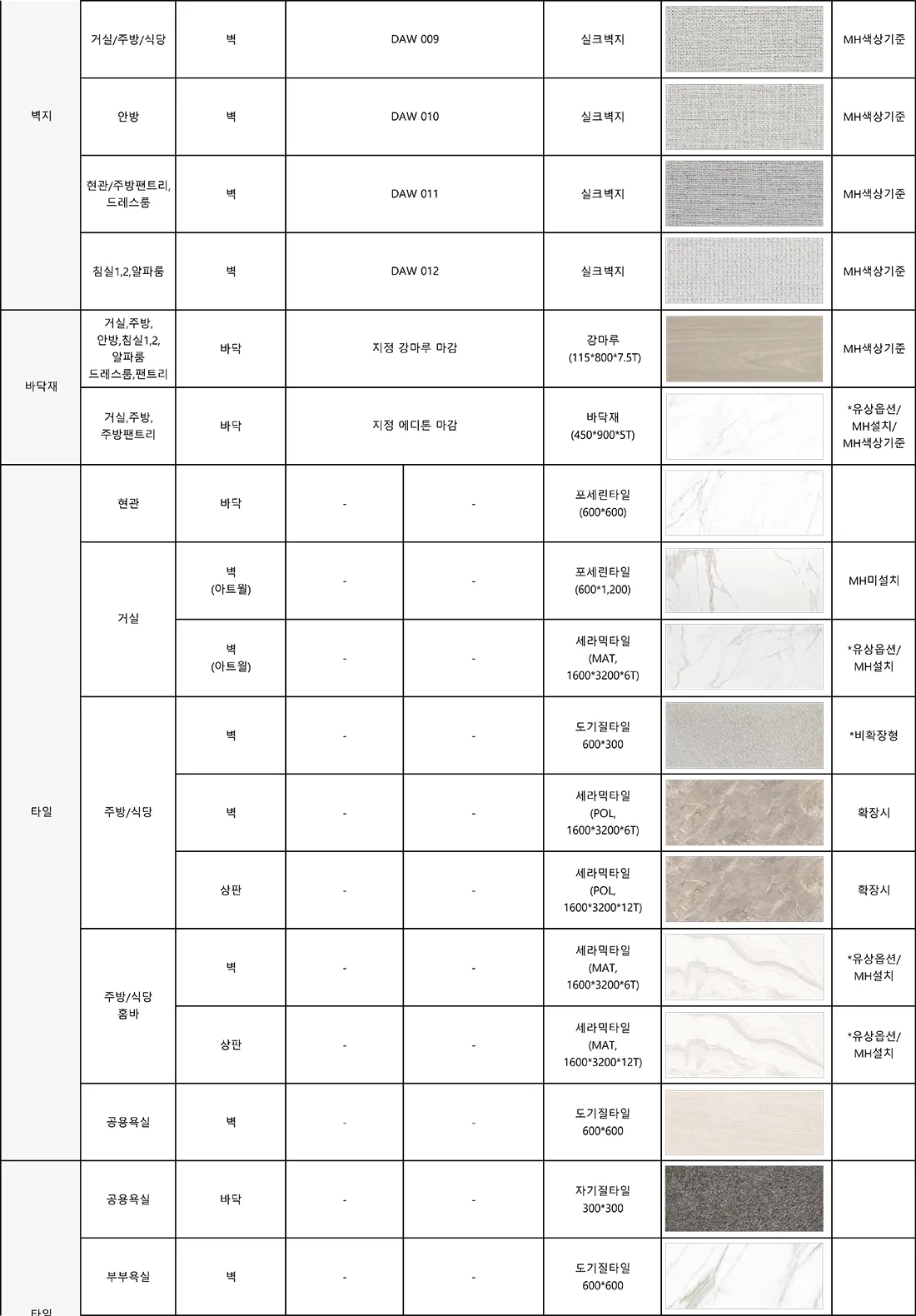 106㎡ 타입 마감재 사양 3