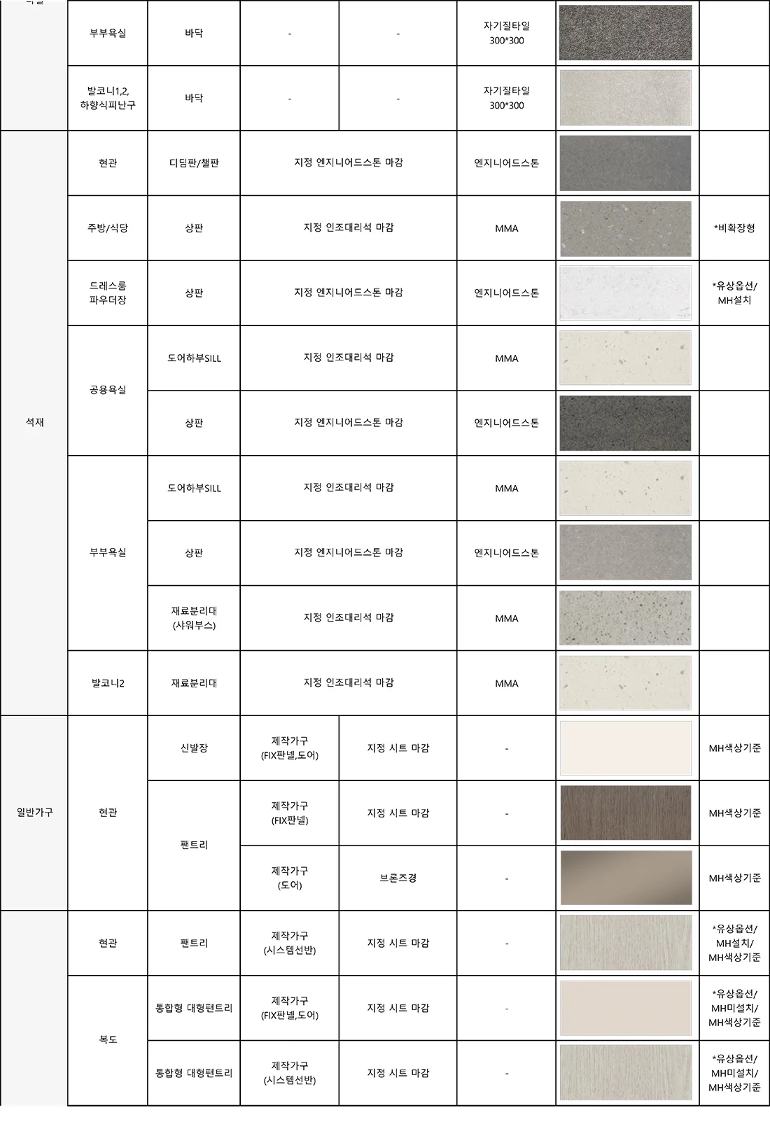 106㎡ 타입 마감재 사양 4