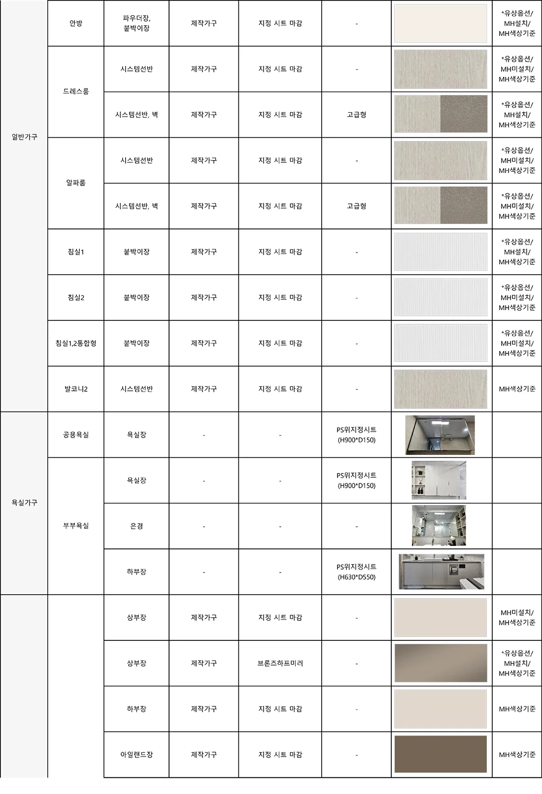 106㎡ 타입 마감재 사양 5