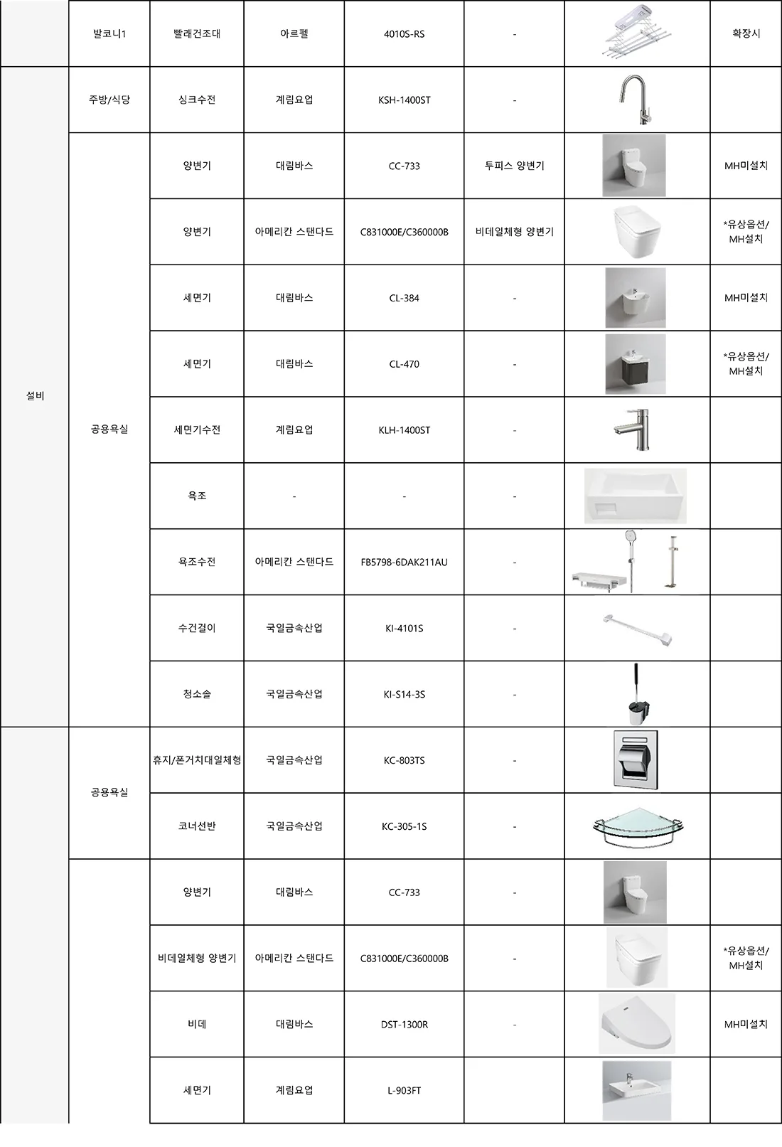 106㎡ 타입 마감재 사양 7