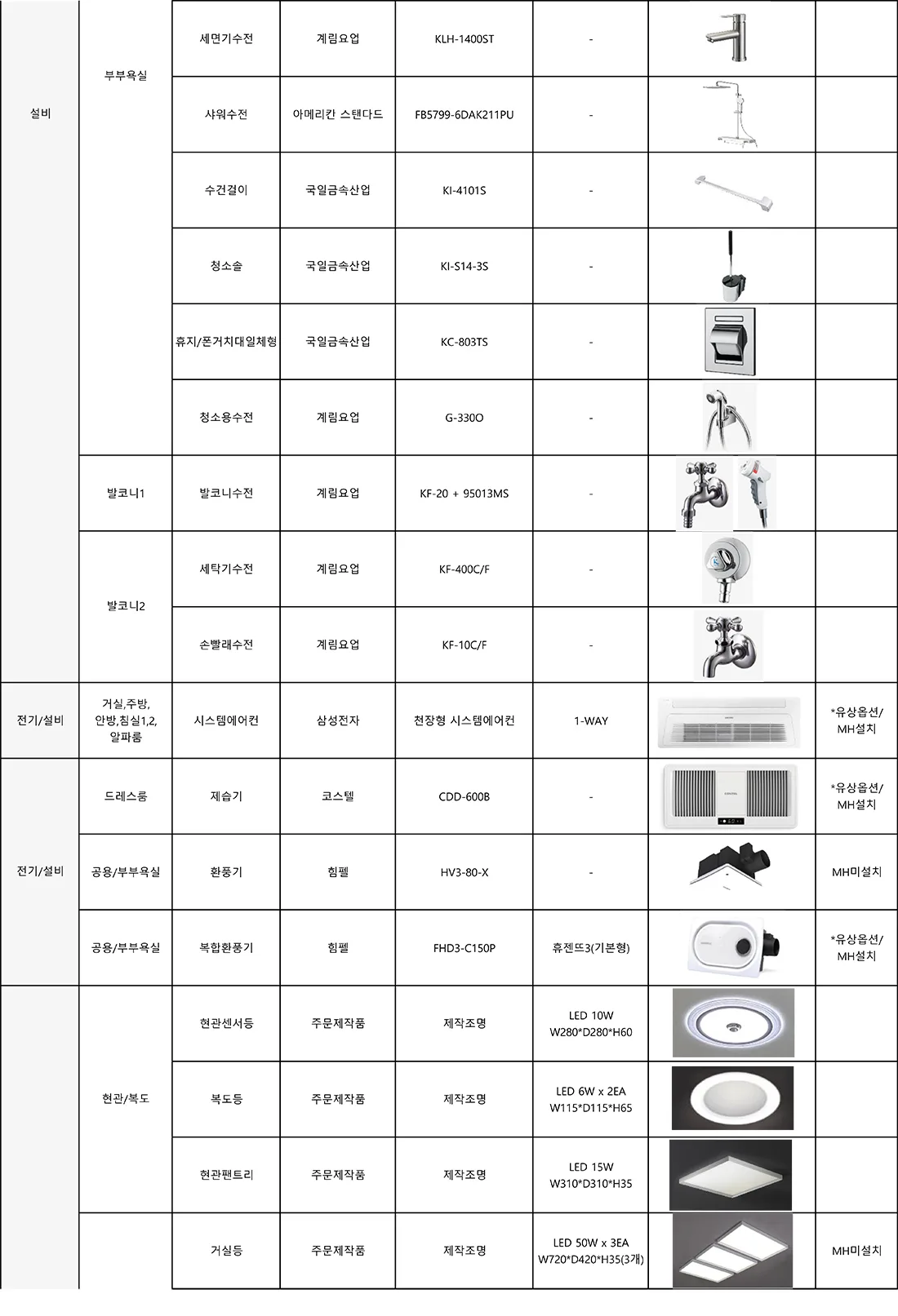 106㎡ 타입 마감재 사양 8