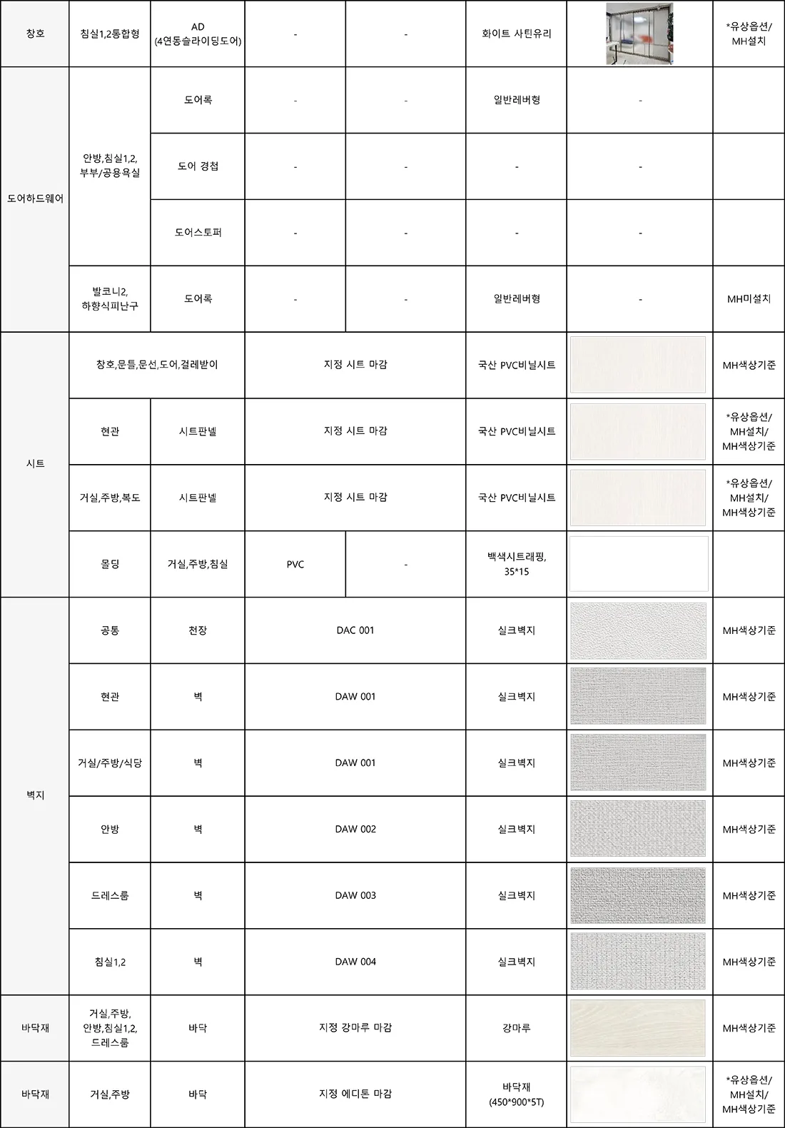 59㎡ 타입 마감재 사양 2