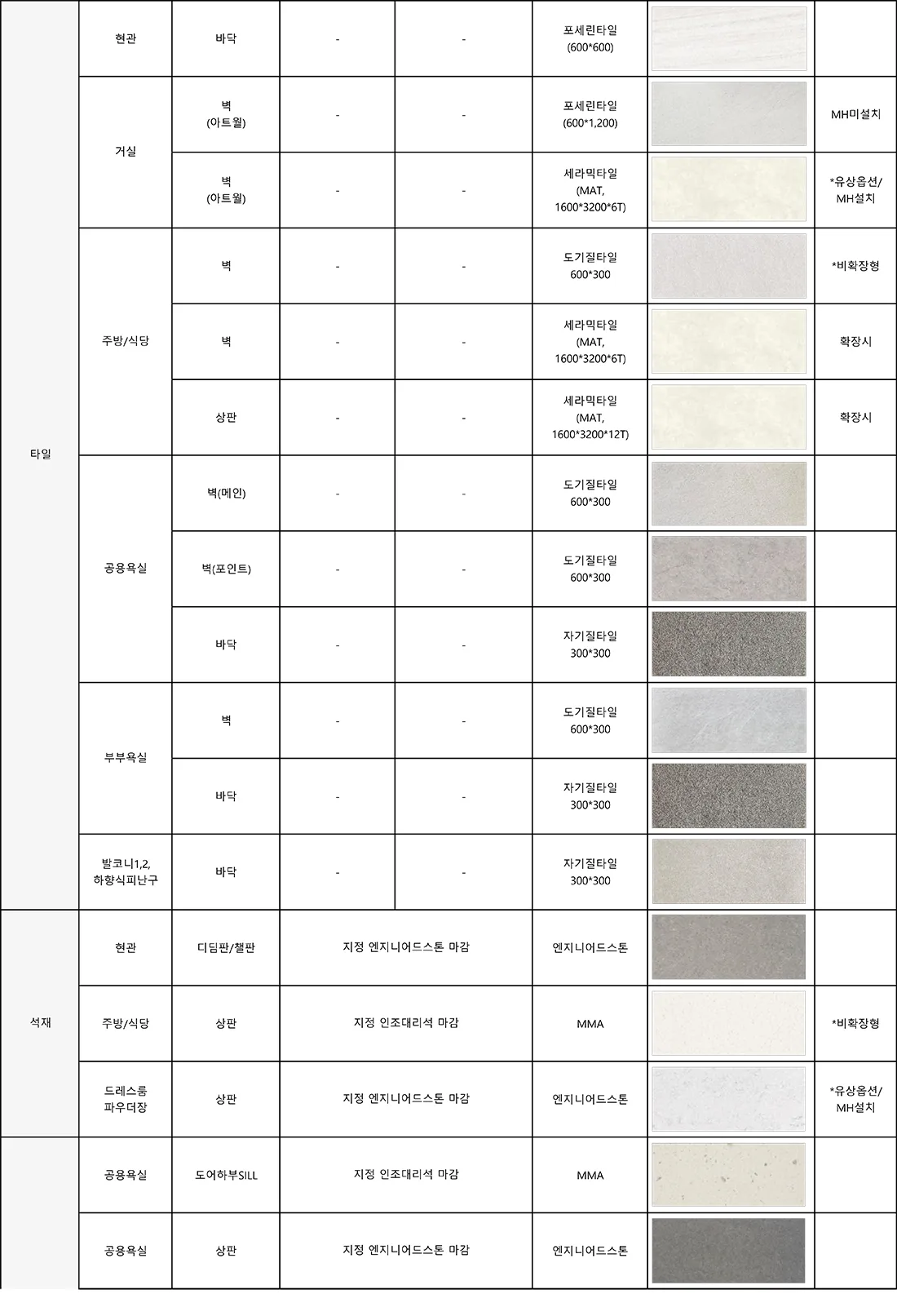 59㎡ 타입 마감재 사양 3