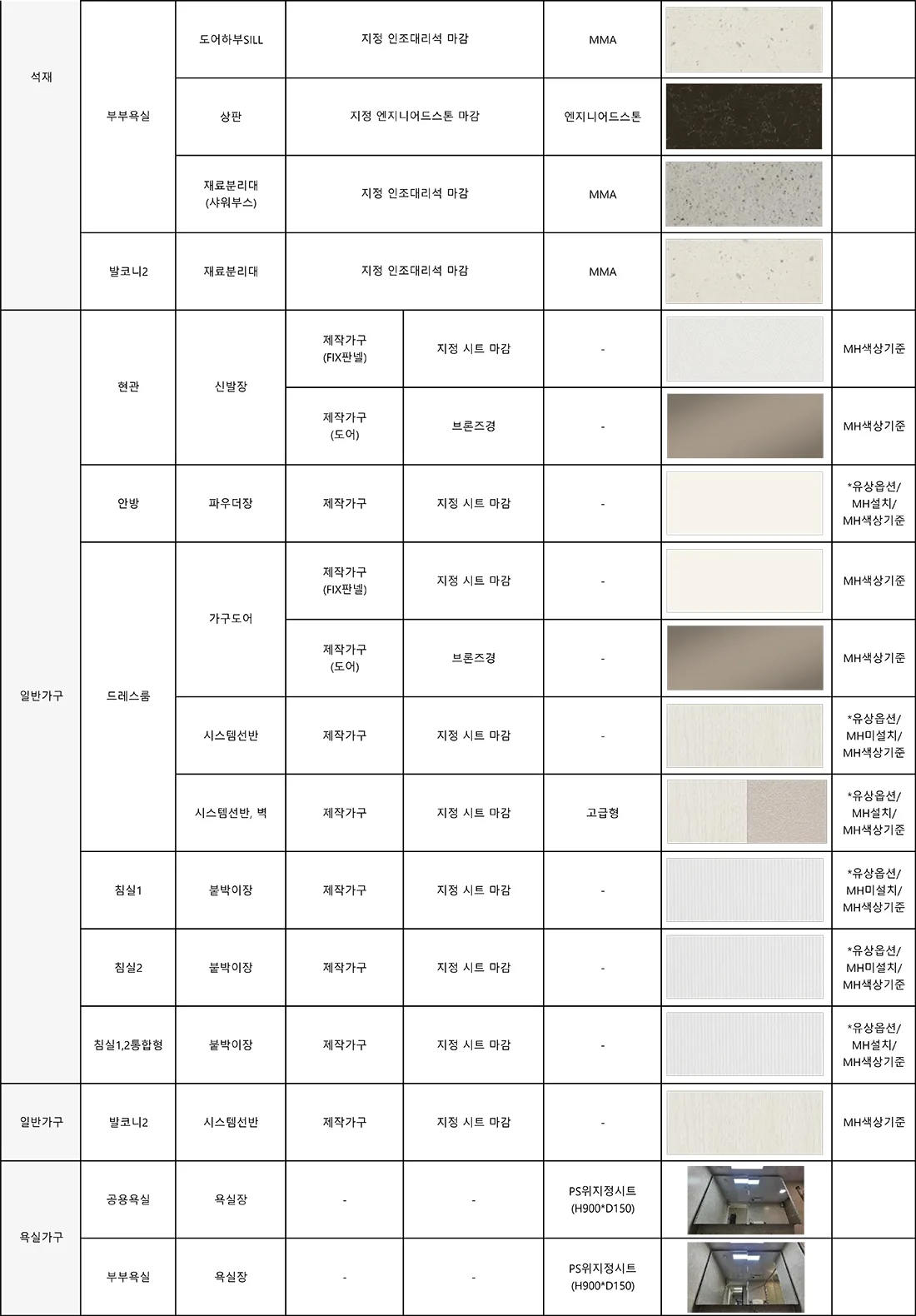 59㎡ 타입 마감재 사양 4
