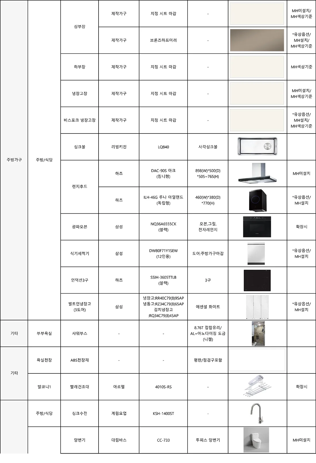 59㎡ 타입 마감재 사양 5