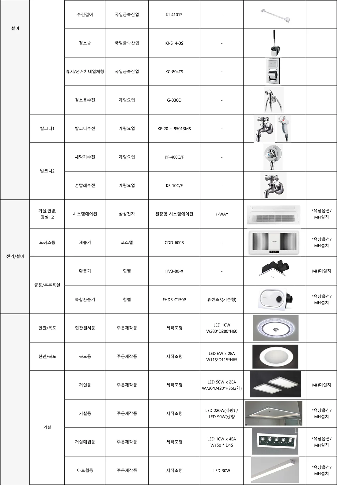 59㎡ 타입 마감재 사양 7