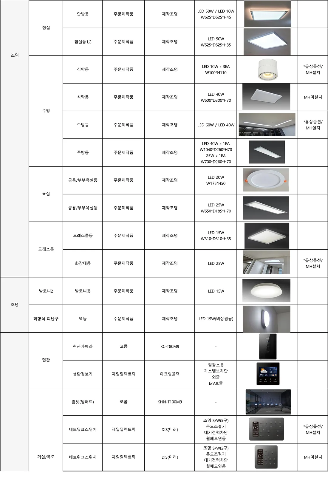 59㎡ 타입 마감재 사양 8