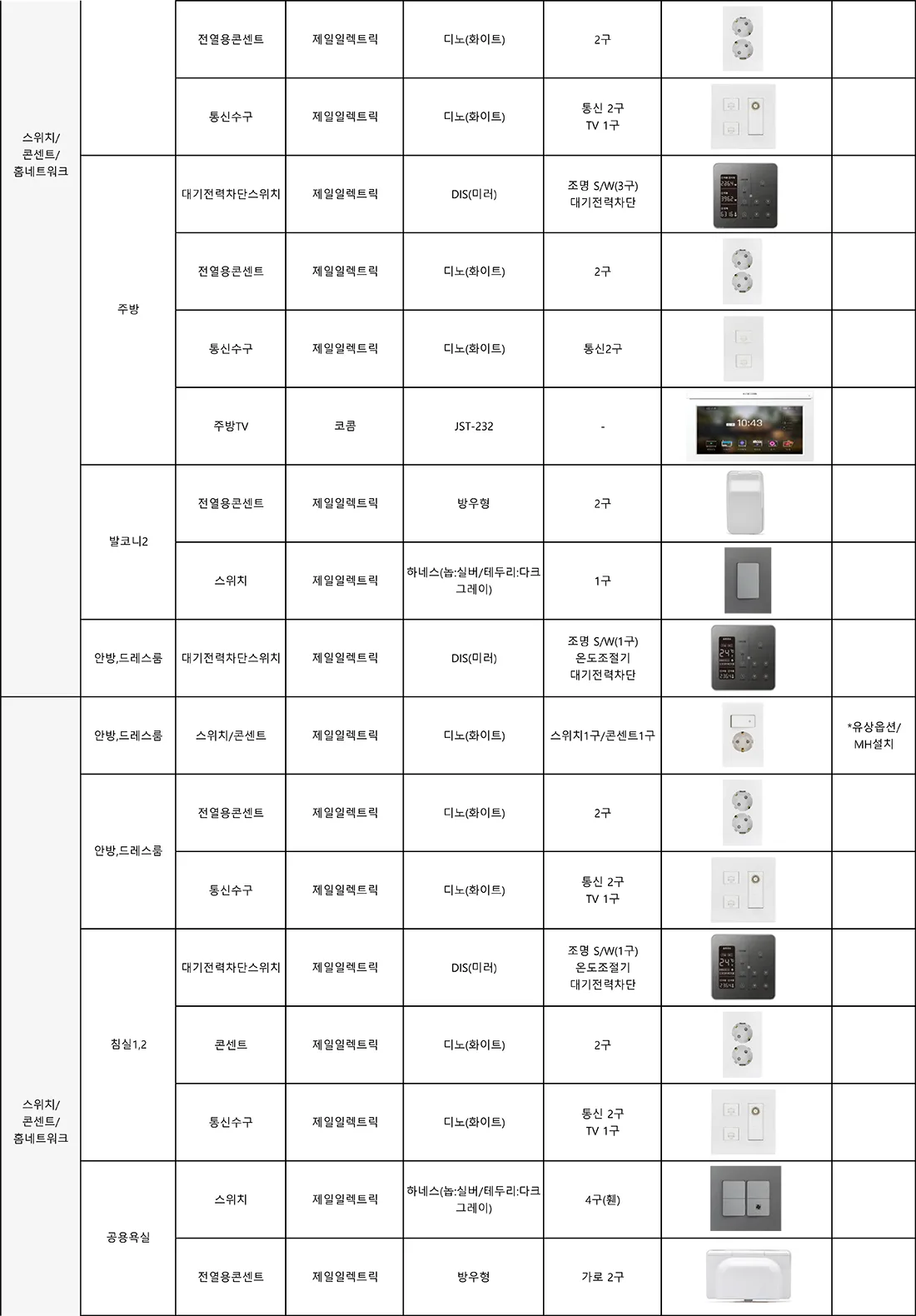59㎡ 타입 마감재 사양 9