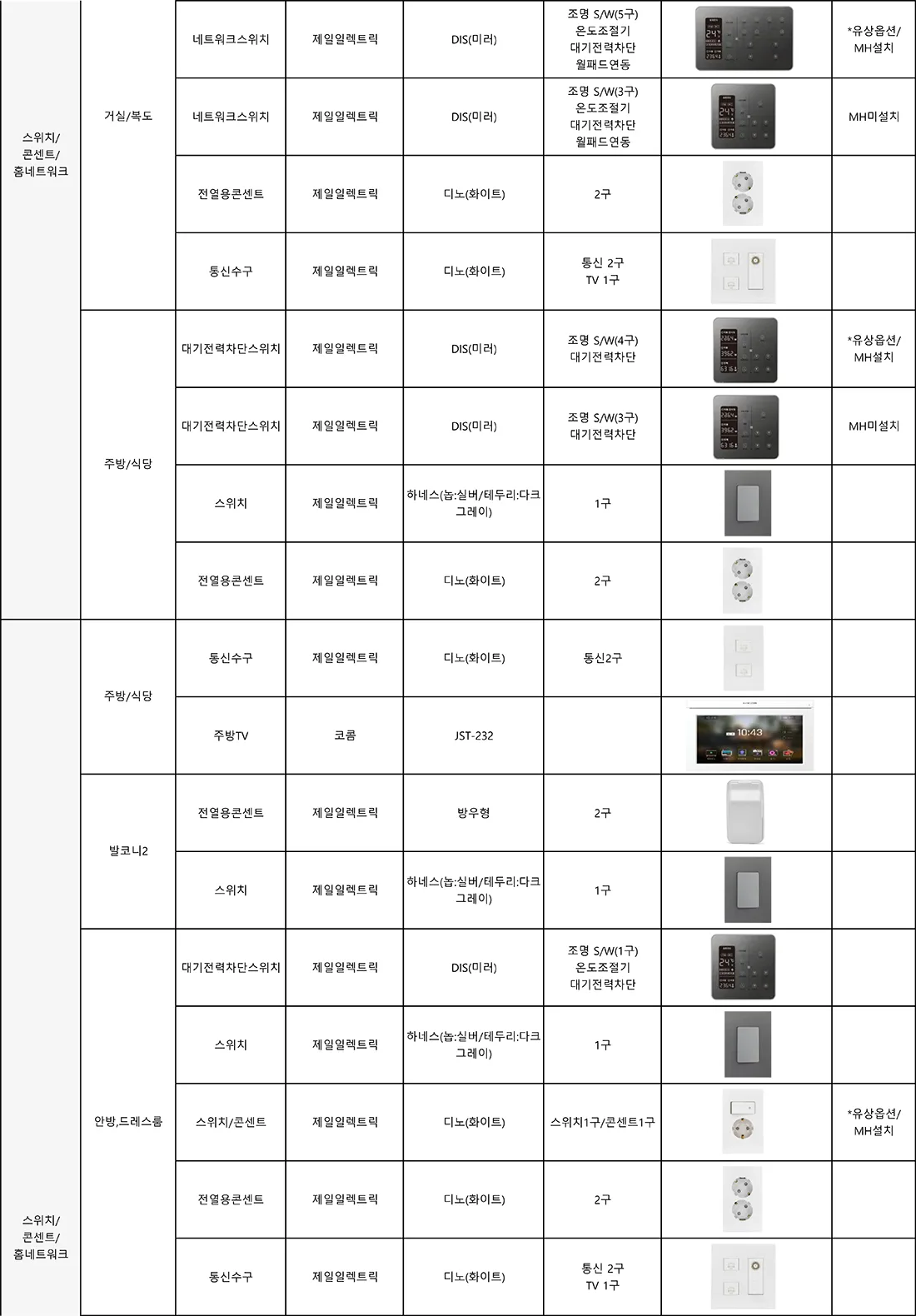 84A 타입 마감재 사양 10