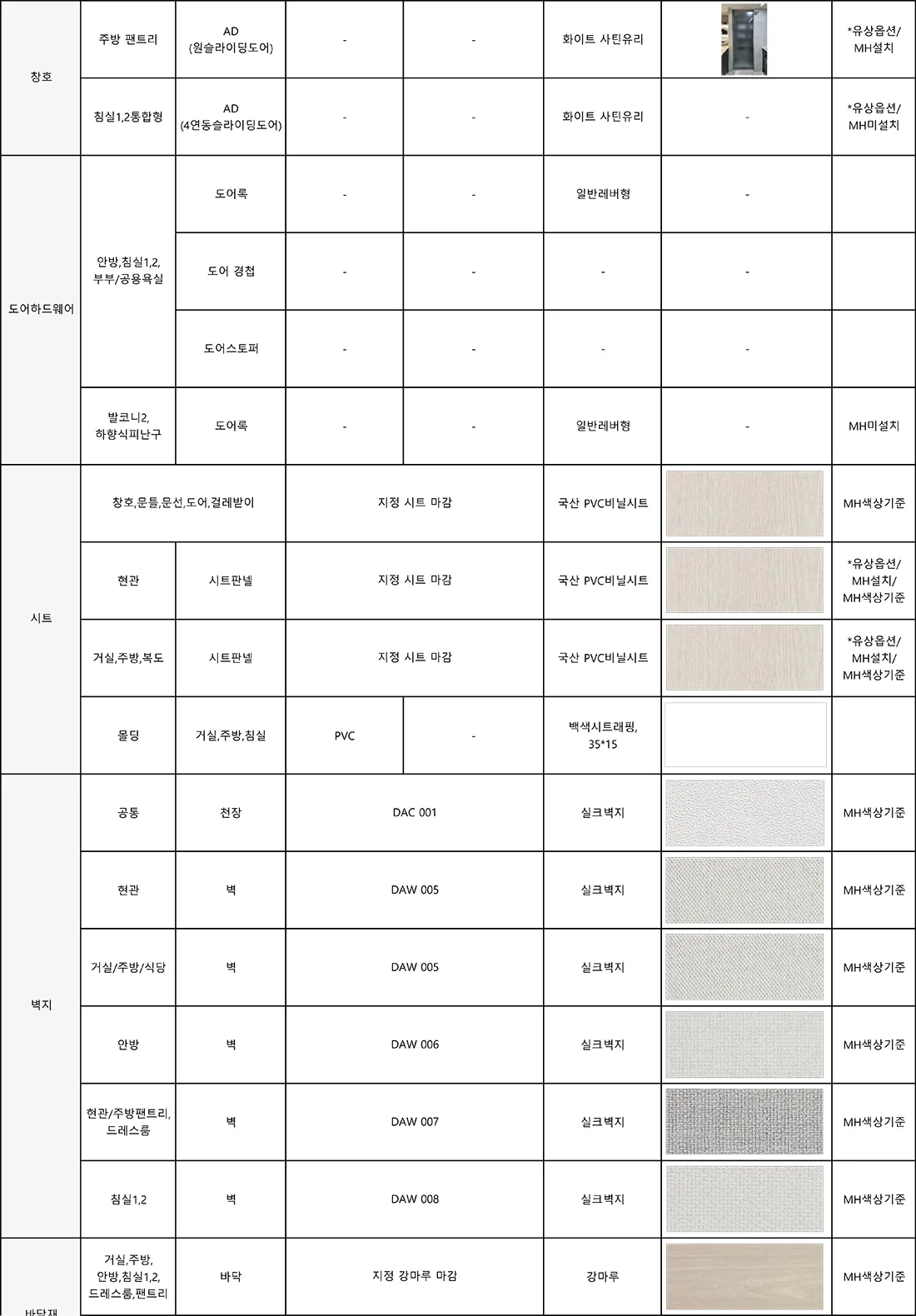 84A 타입 마감재 사양 2