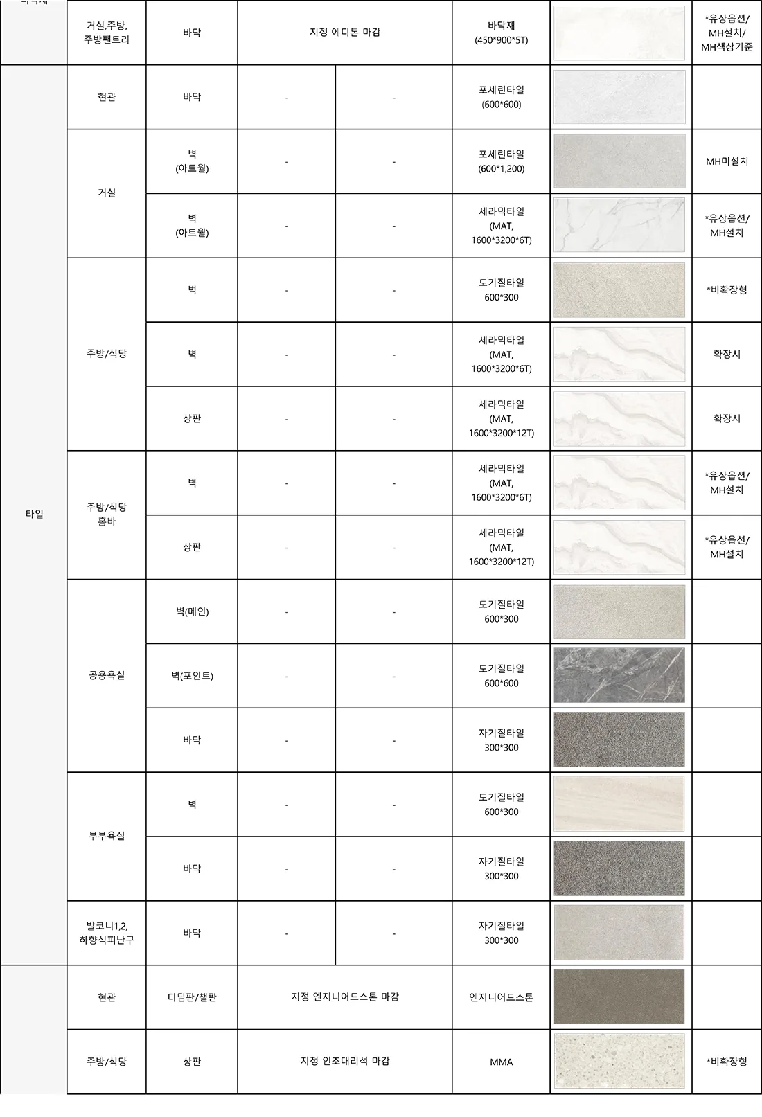 84A 타입 마감재 사양 3