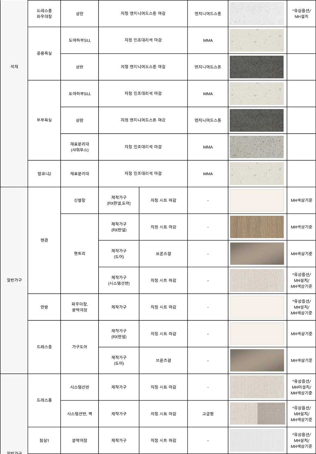 84A 타입 마감재 사양 4