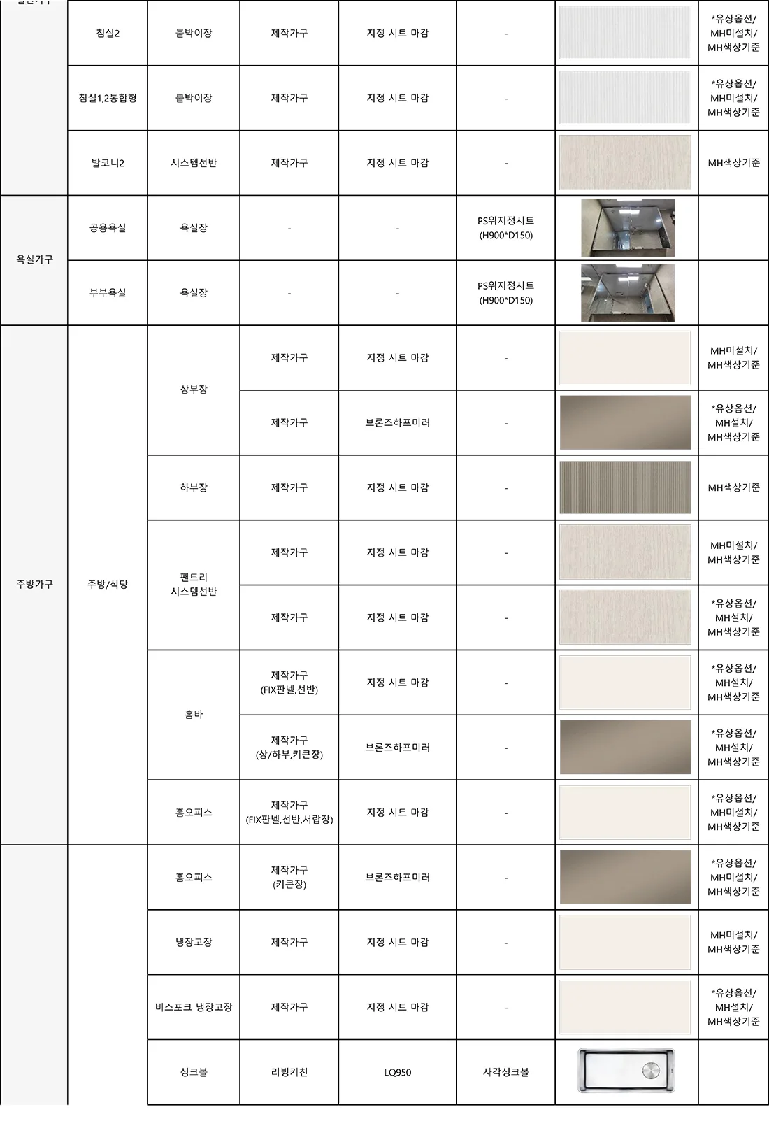 84A 타입 마감재 사양 5