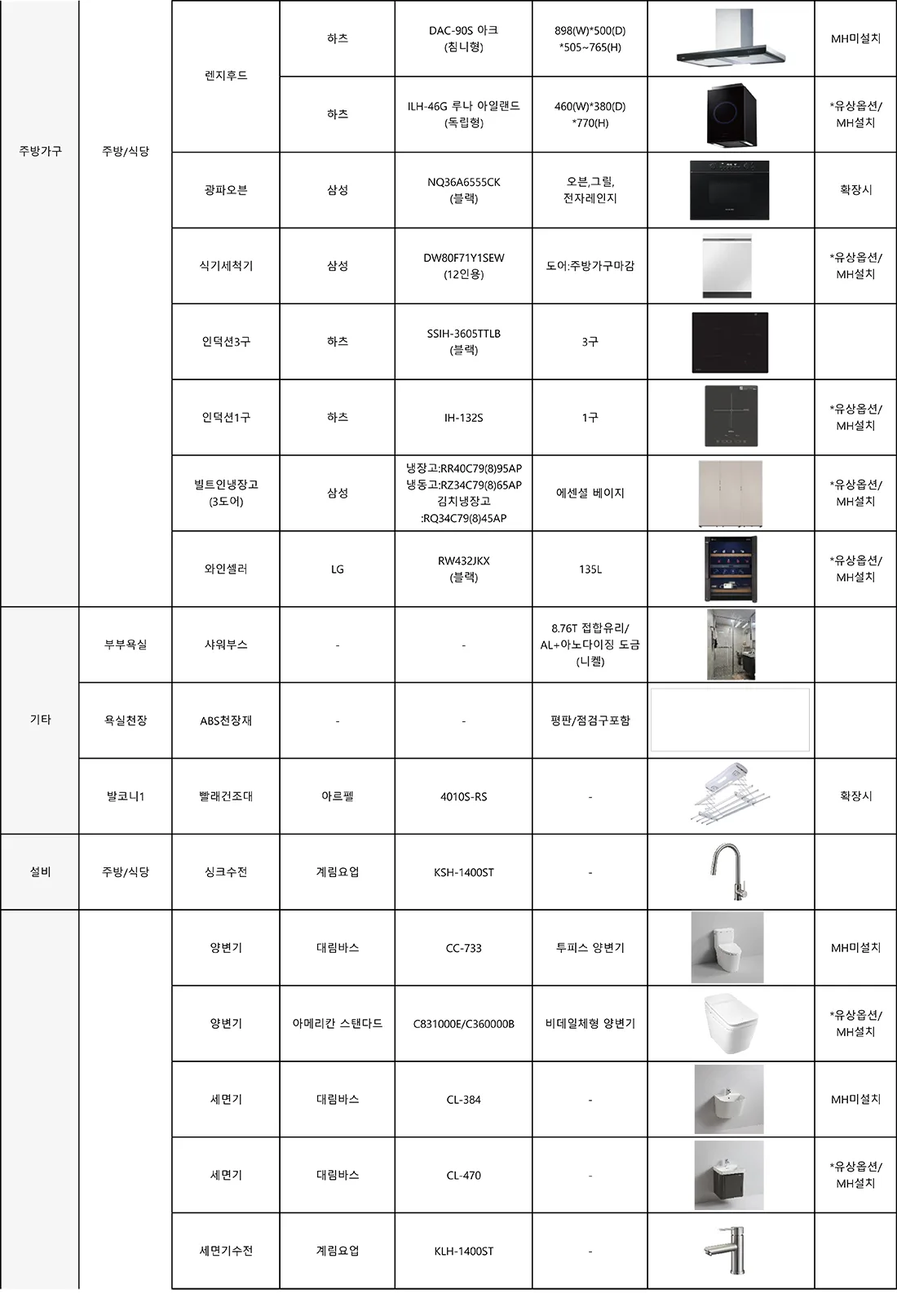84A 타입 마감재 사양 6