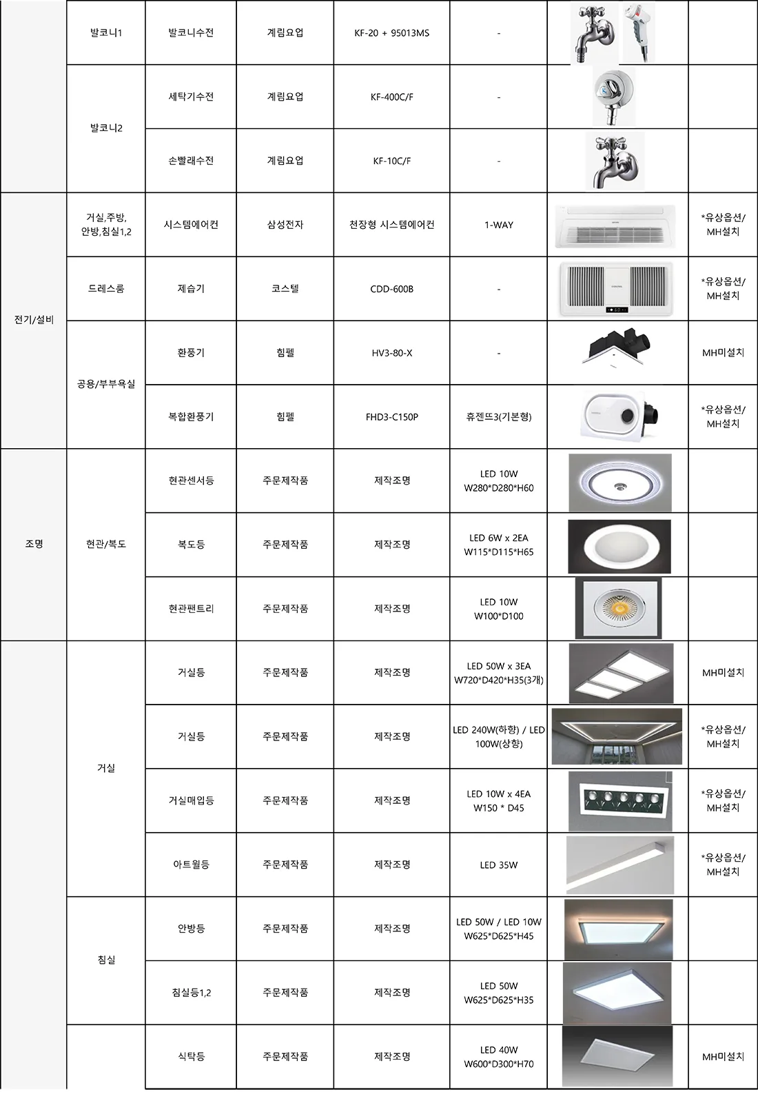 84A 타입 마감재 사양 8
