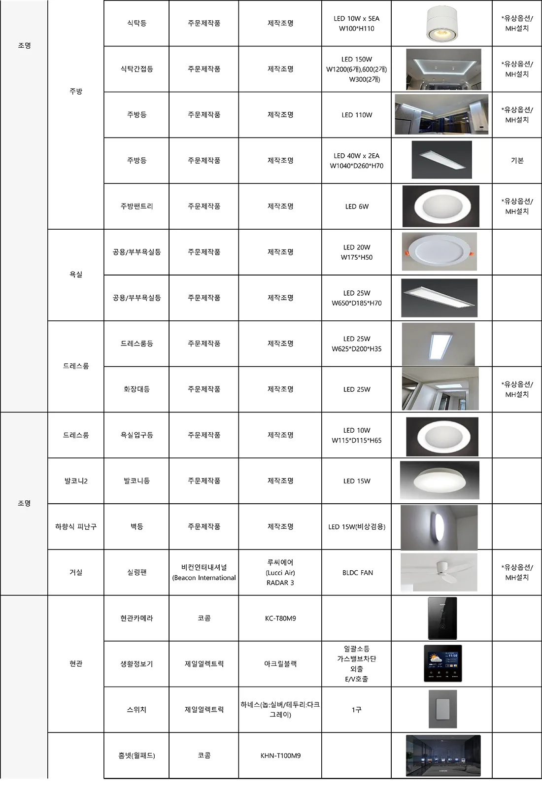 84A 타입 마감재 사양 9