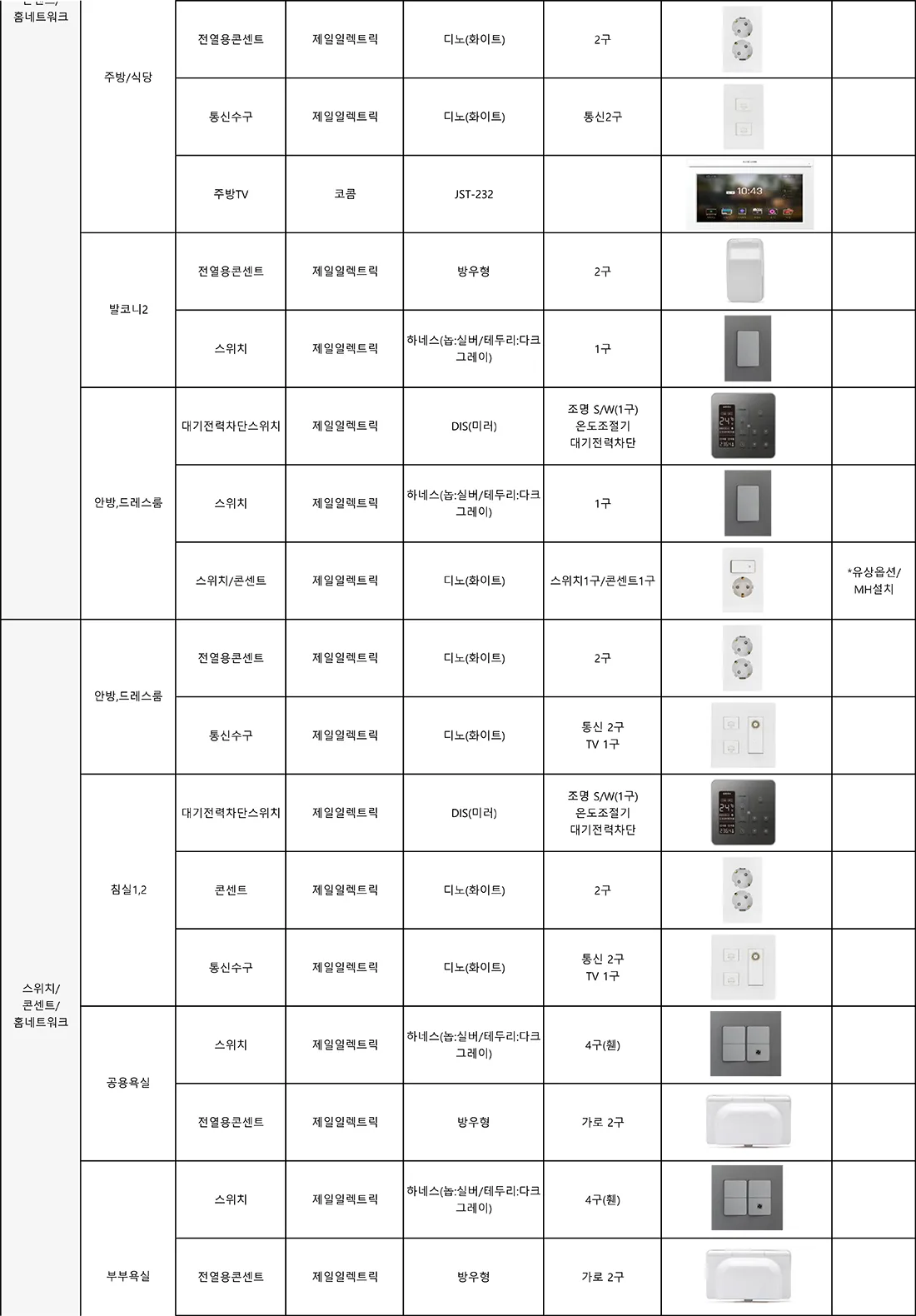 84B 타입 마감재 사양 10