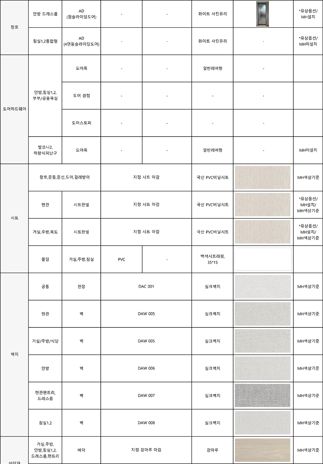 84B 타입 마감재 사양 2
