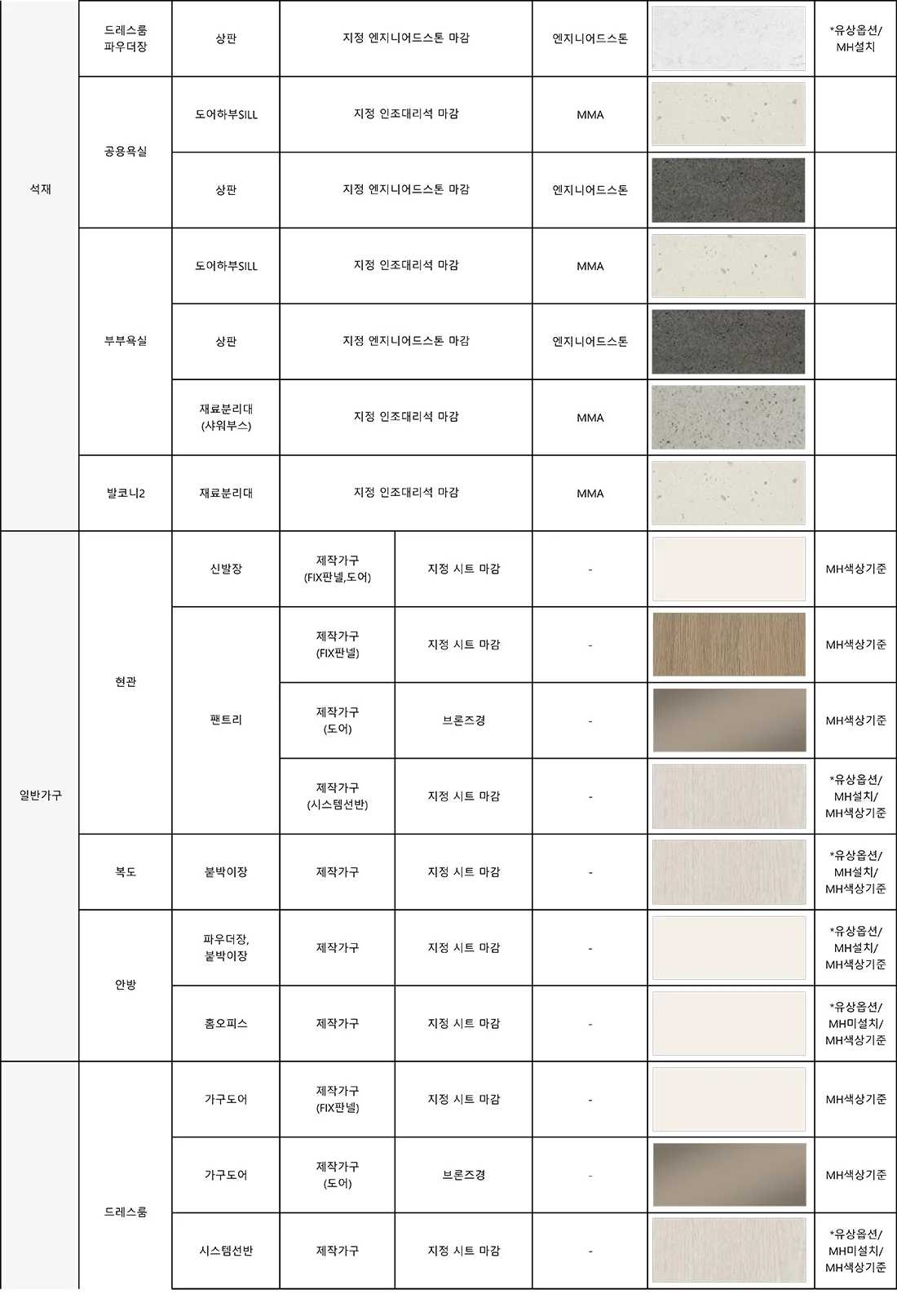84B 타입 마감재 사양 4