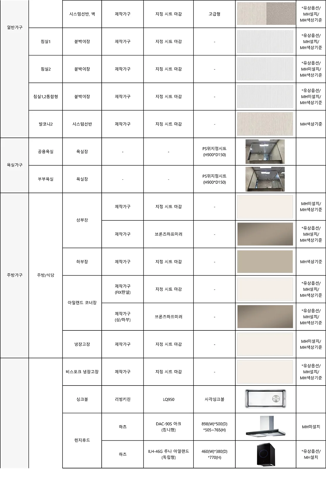 84B 타입 마감재 사양 5
