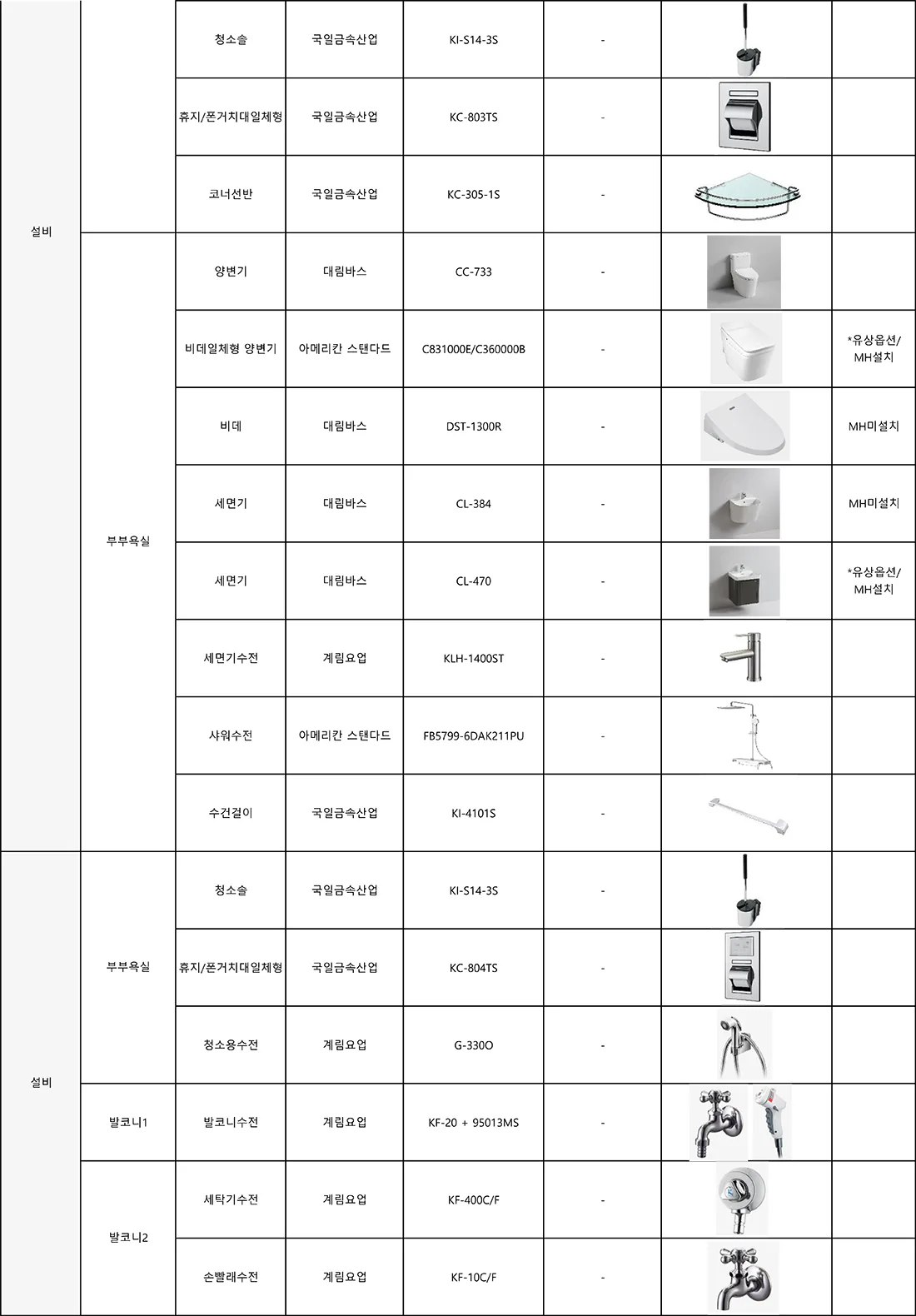 84B 타입 마감재 사양 7