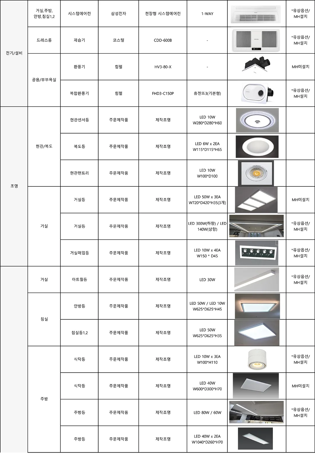 84B 타입 마감재 사양 8