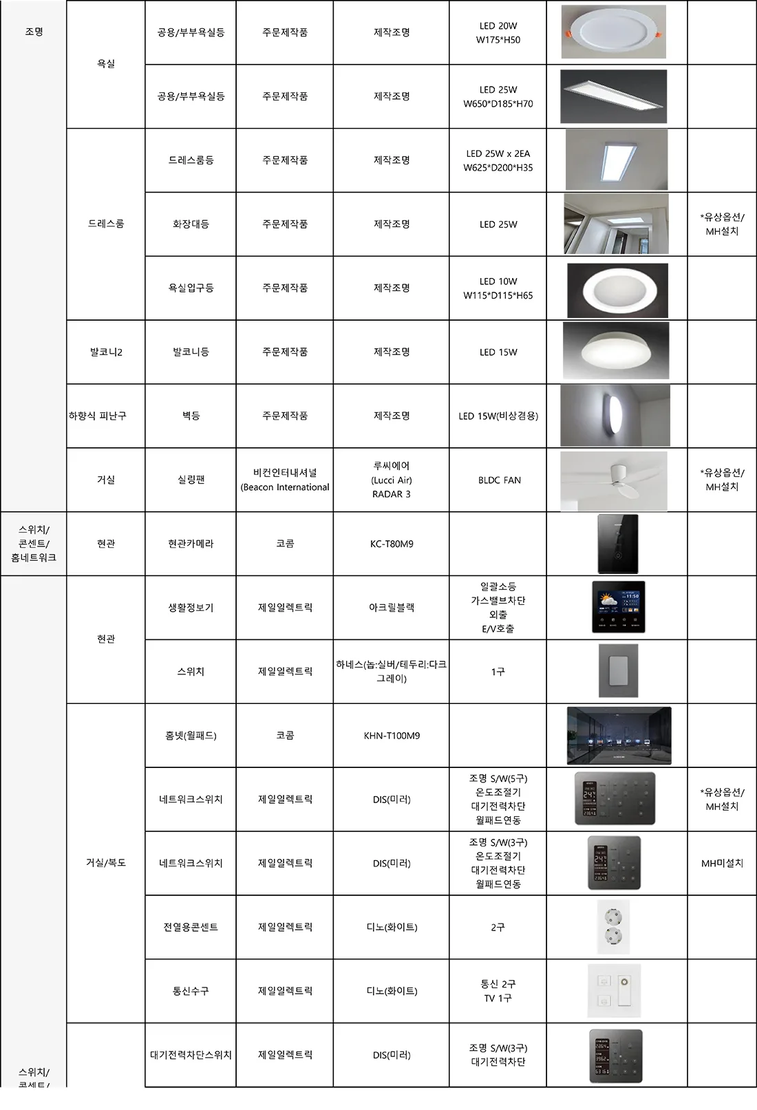 84B 타입 마감재 사양 9