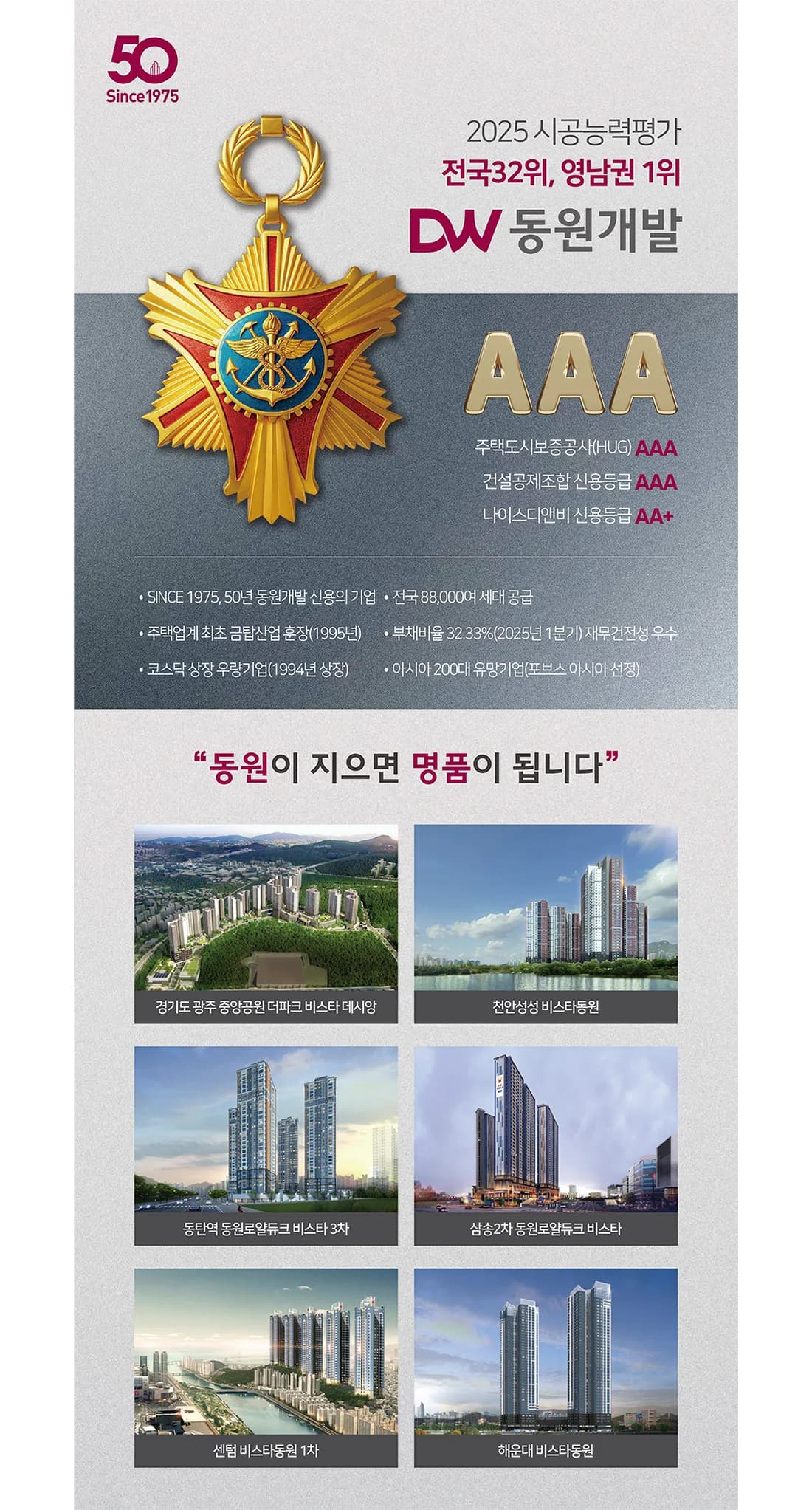 동원개발 브랜드 신뢰 — 2025 시공능력평가 전국 32위, HUG·건설공제조합 신용등급 AAA
