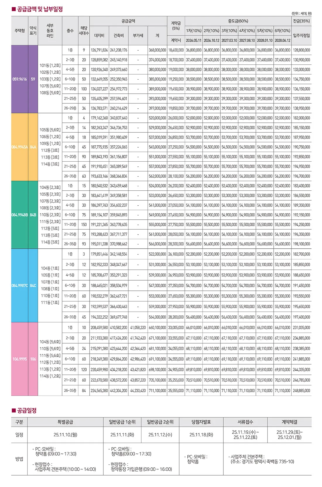 평택 브레인시티 비스타동원 동별·층별 분양가 및 6차 납부 일정표 — 계약금·1~6차 중도금·잔금