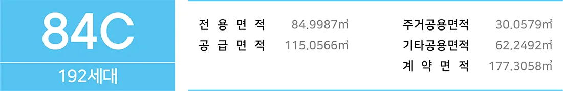 브레인시티 비스타동원 전용 84C㎡ 면적 구성 — 전용 84.9987㎡, 공급 115.0566㎡, 계약 177.3058㎡ (192세대)